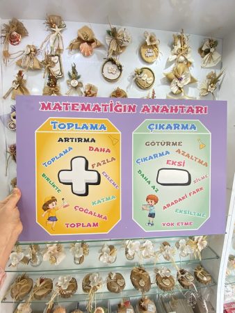 Matematiğin Anahtarları Tablosu