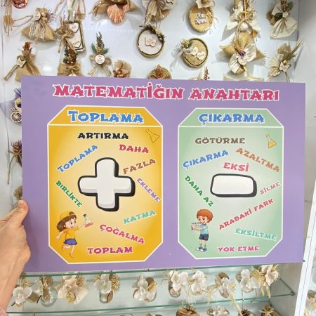 Matematiğin Anahtarları Tablosu
