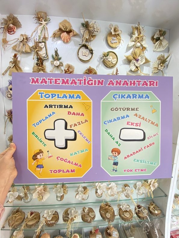 Matematiğin Anahtarları Tablosu